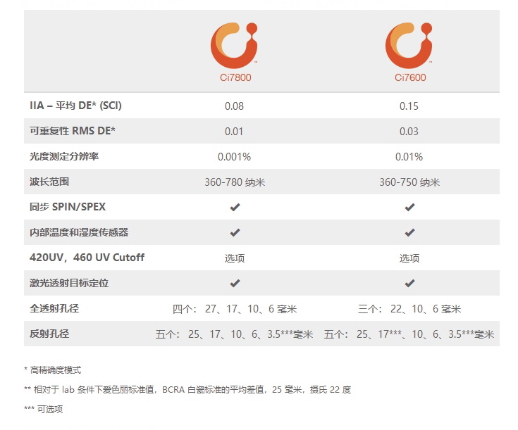 Ci7x00系列.jpg