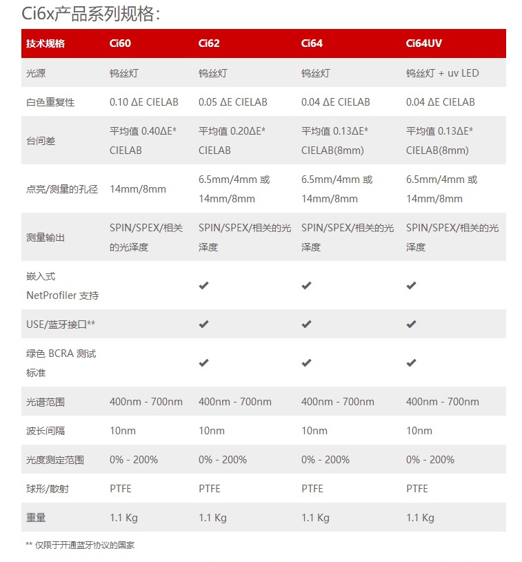 Ci6x系列.jpg